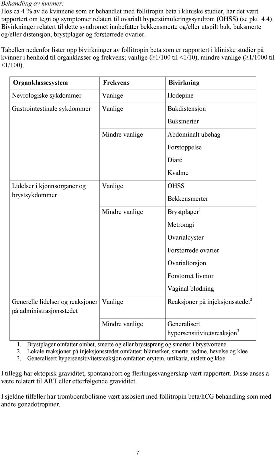 Tabellen nedenfor lister opp bivirkninger av follitropin beta som er rapportert i kliniske studier på kvinner i henhold til organklasser og frekvens; vanlige ( 1/100 til <1/10), mindre vanlige (