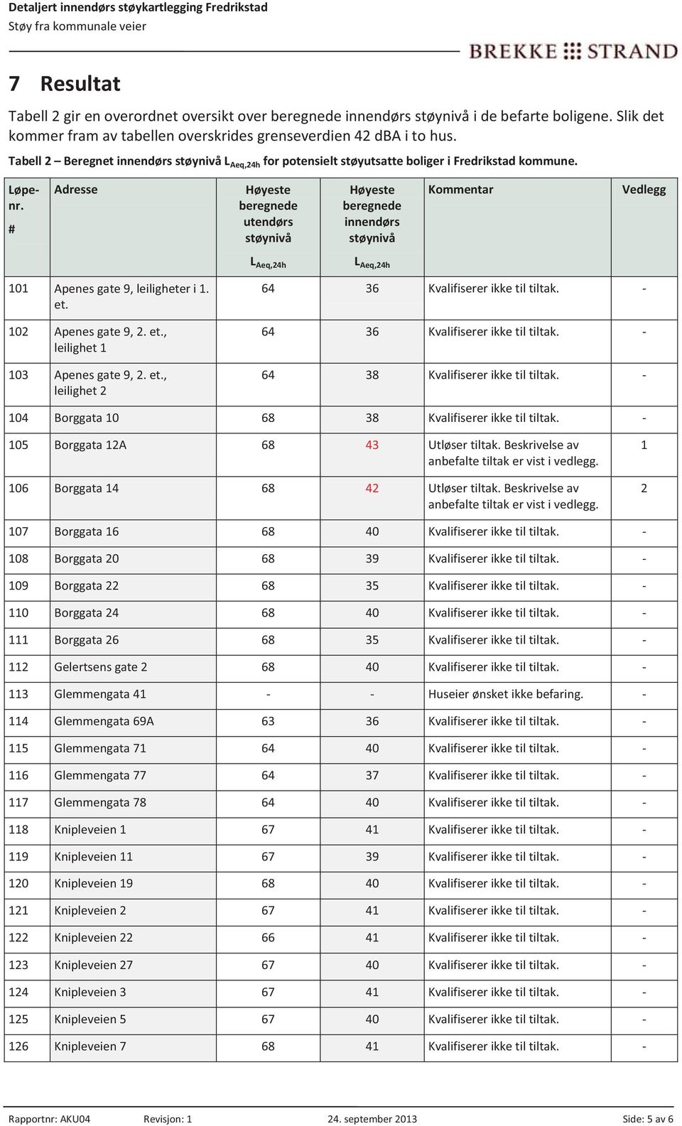 # Adresse Høyeste beregnede utendørs støynivå Høyeste beregnede innendørs støynivå Kommentar Vedlegg L Aeq,24h L Aeq,24h 101 Apenes gate 9, leiligheter i 1. et. 102 Apenes gate 9, 2. et., leilighet 1 103 Apenes gate 9, 2.