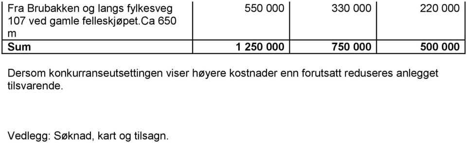 ca 650 m Sum 1 250 000 750 000 500 000 Dersom