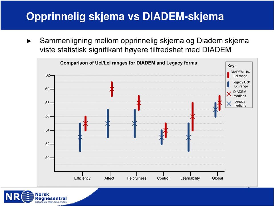 skjema og Diadem skjema viste