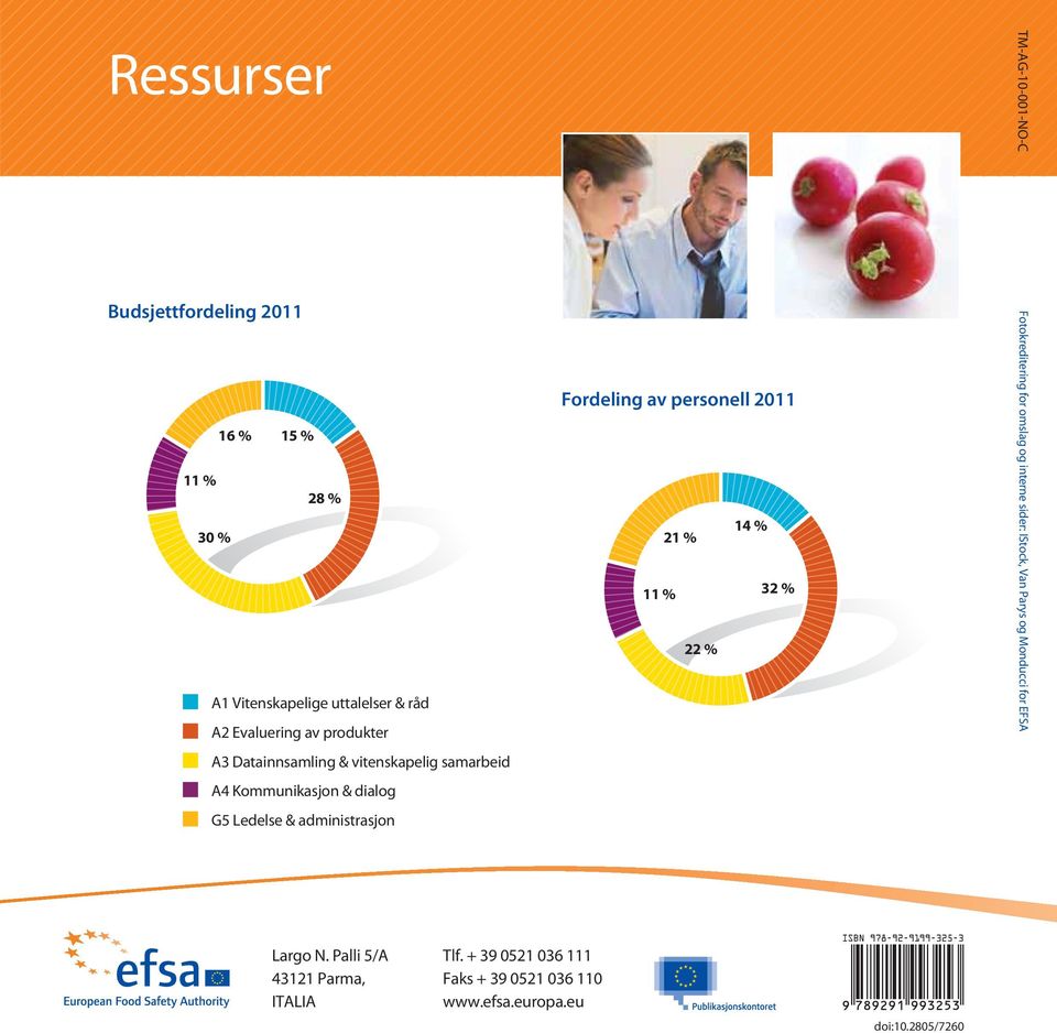 personell 2011 14 % 21 % 11 % 32 % 22 % Fotokreditering for omslag og interne sider: IStock, Van Parys og Monducci for EFSA