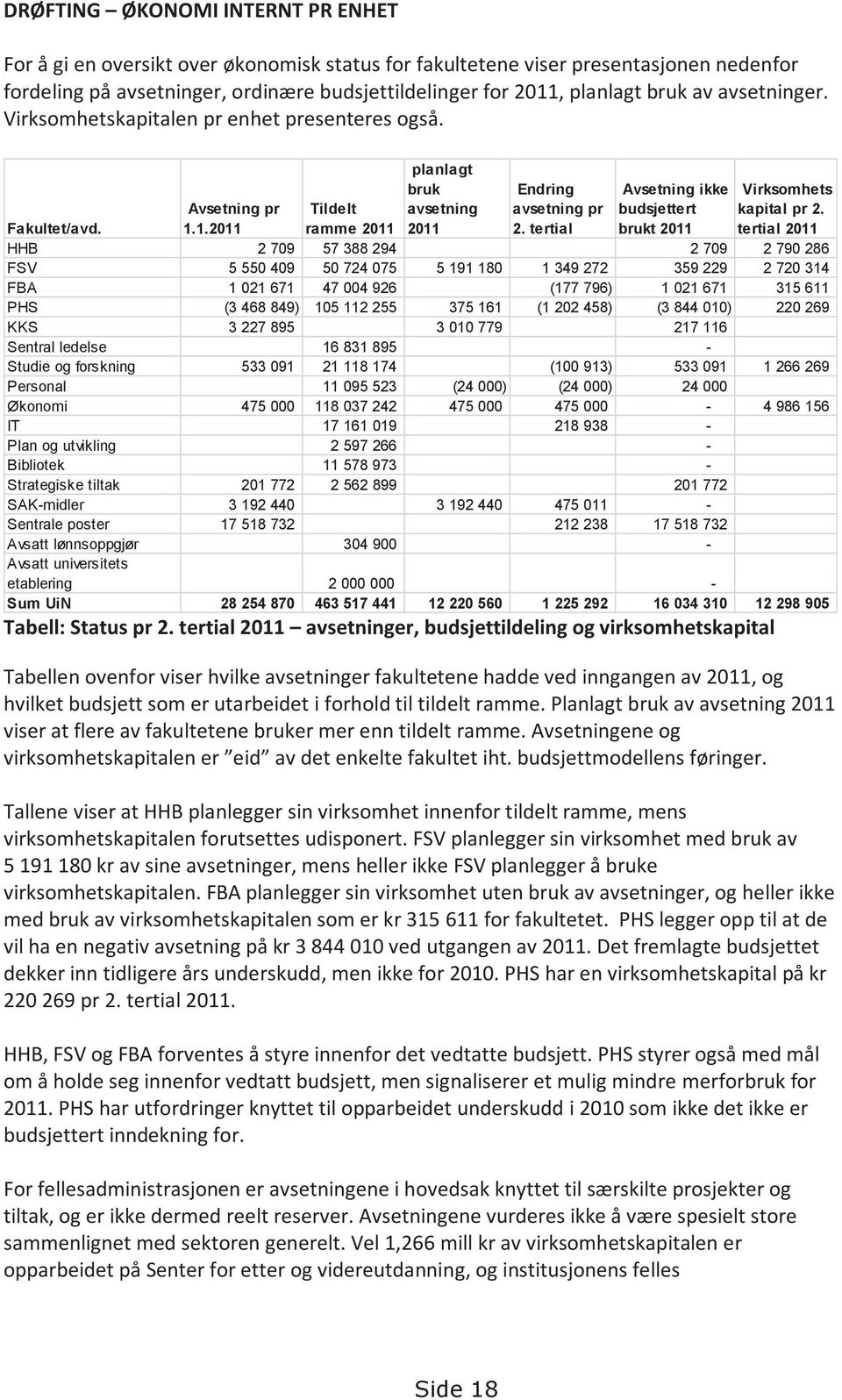 tertial Avsetning ikke budsjettert brukt 2011 Virksomhets kapital pr 2.