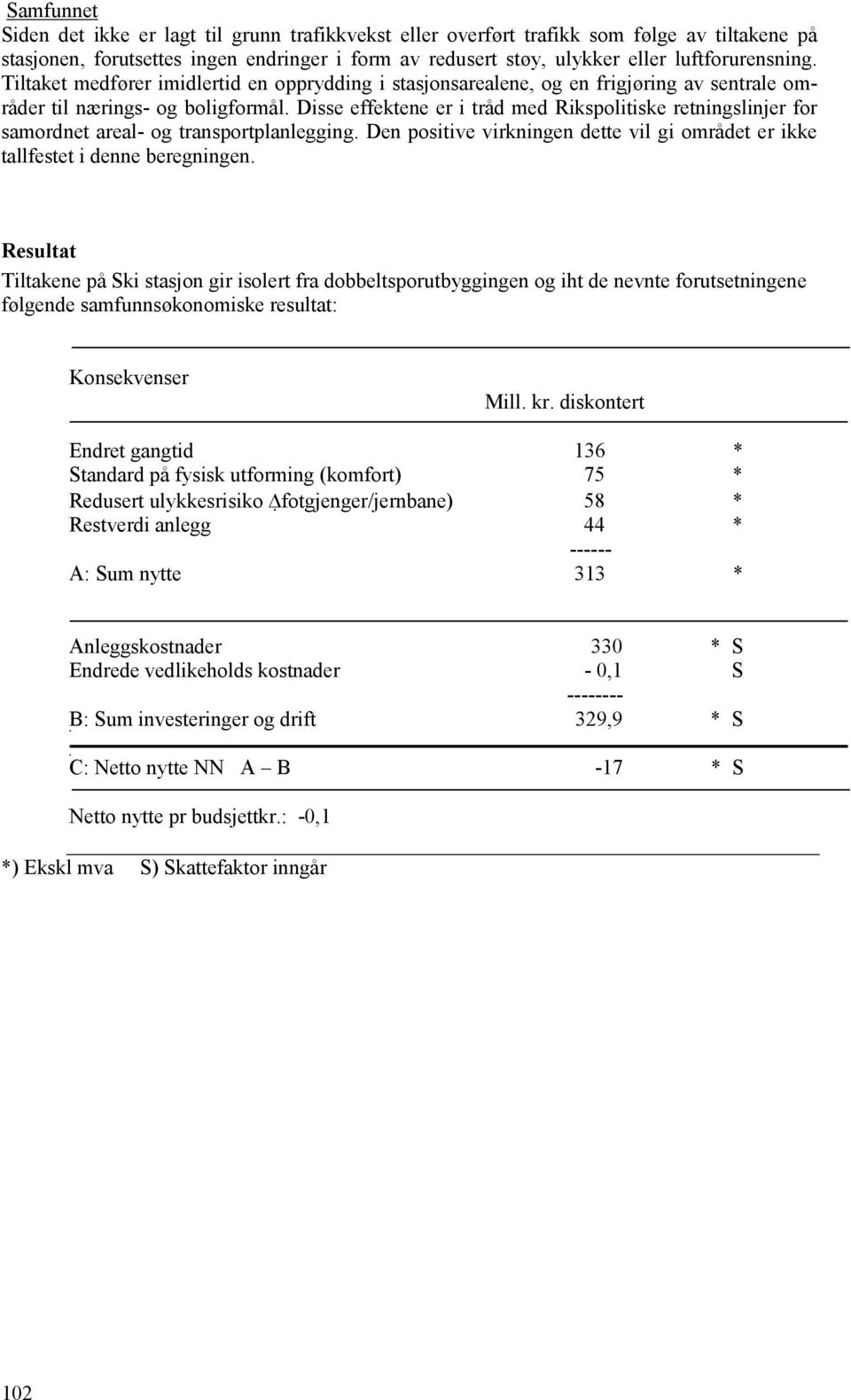 Disse effektene er i tråd med Rikspolitiske retningslinjer for samordnet areal- og transportplanlegging. Den positive virkningen dette vil gi området er ikke tallfestet i denne beregningen.