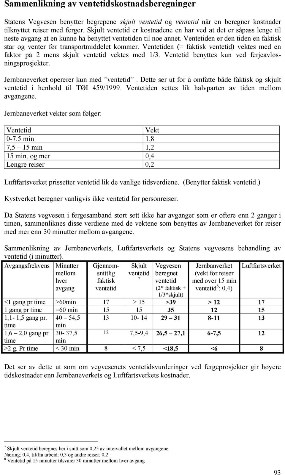 og mer 0,4 Lengre reiser 0,2 Luftfartsverket prissetter ventetid lik de vanlige tidsverdiene. (Benytter faktisk ventetid.) Kystverket beregner vanligvis ikke ventetid for personreiser.