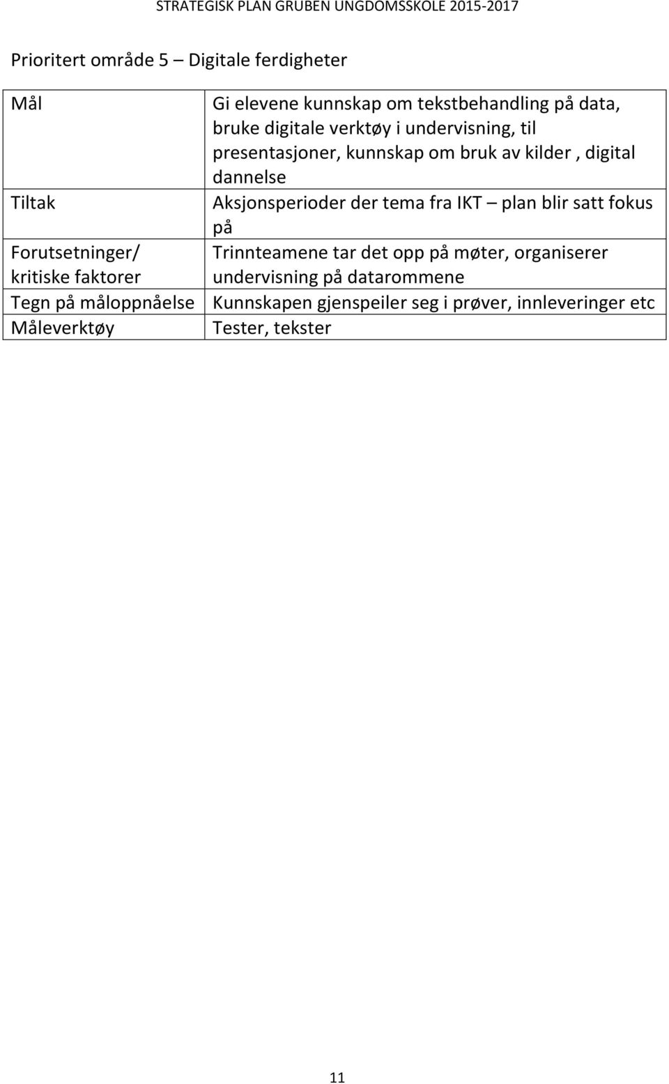 IKT plan blir satt fokus på Trinnteamene tar det opp på møter, organiserer undervisning på datarommene Forutsetninger/