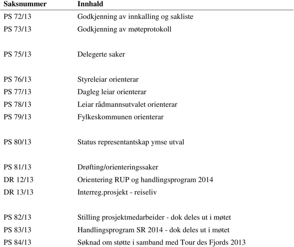 ymse utval PS 81/13 Drøfting/orienteringssaker DR 12/13 Orientering RUP og handlingsprogram 2014 DR 13/13 Interreg.