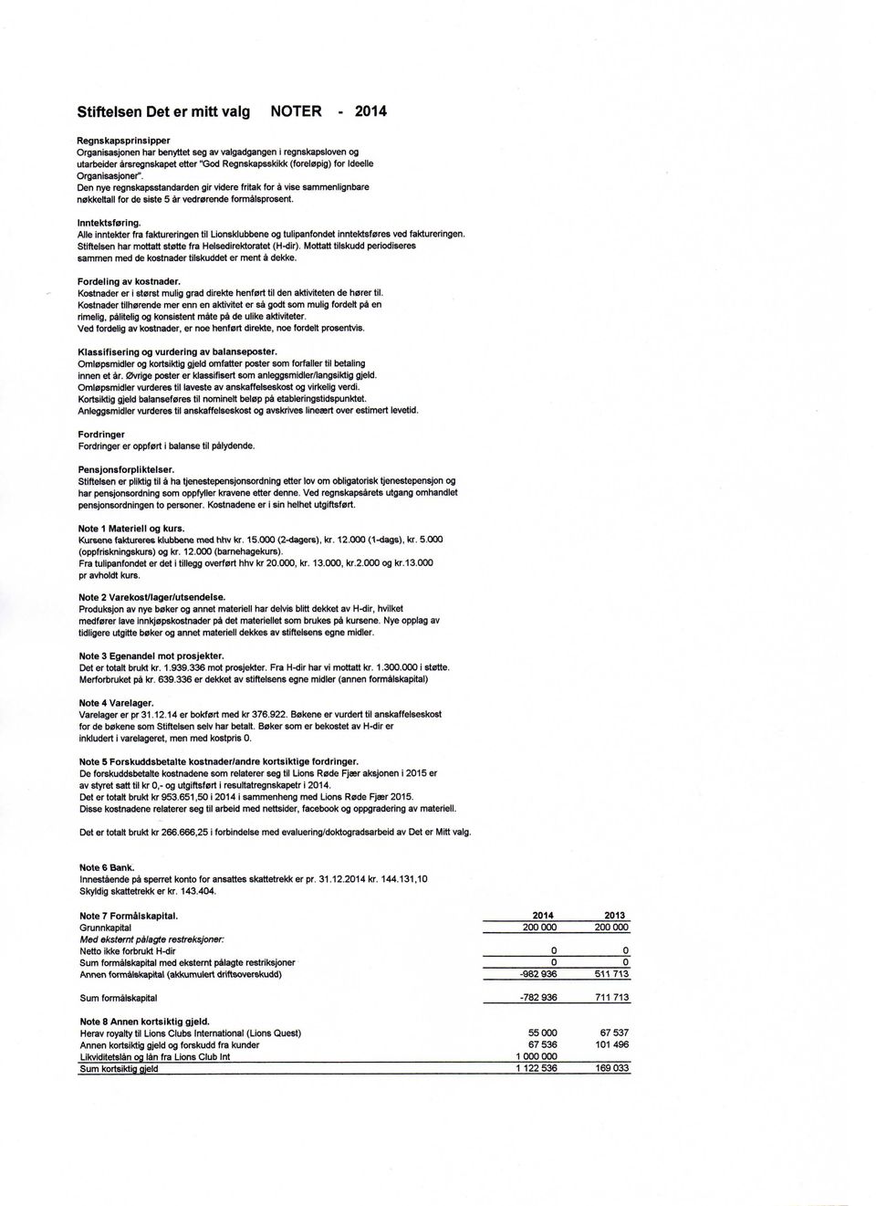 Alle inntekter fra faktureringen til Lionsklubbene og tulipanfondet inntektsfares ved faktureringen.