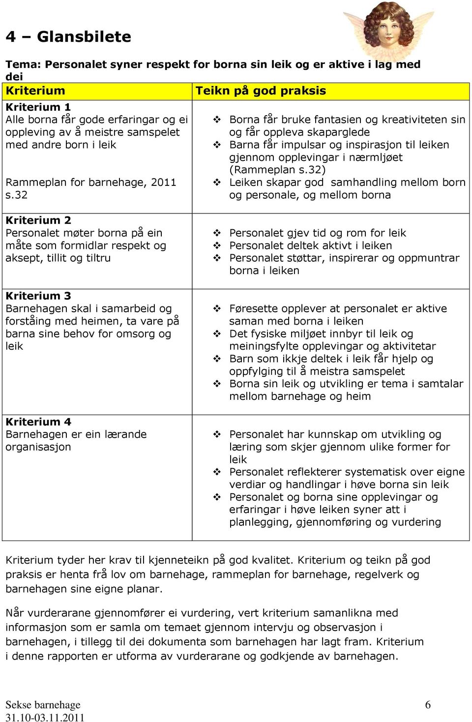 32 Borna får bruke fantasien og kreativiteten sin og får oppleva skaparglede Barna får impulsar og inspirasjon til leiken gjennom opplevingar i nærmljøet (Rammeplan s.