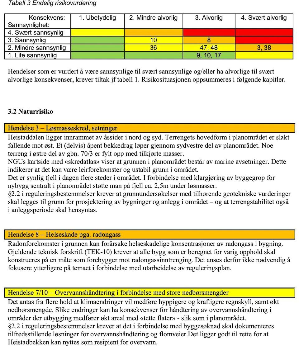 Risikosituasjonenoppsummeresi følgendekapitler. 3.2Naturrisiko Hendelse3 Løsmasseskred, setninger Heistaddalenligger innrammetav åssideri nordog syd.