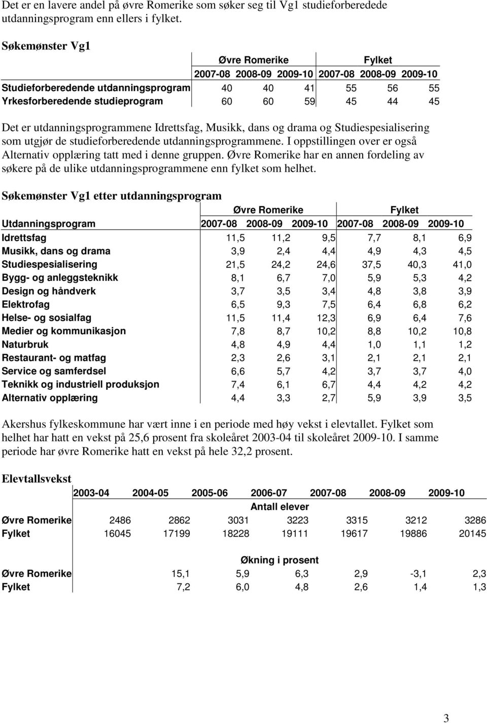 utdanningsprogrammene Idrettsfag, Musikk, dans og drama og Studiespesialisering som utgjør de studieforberedende utdanningsprogrammene.