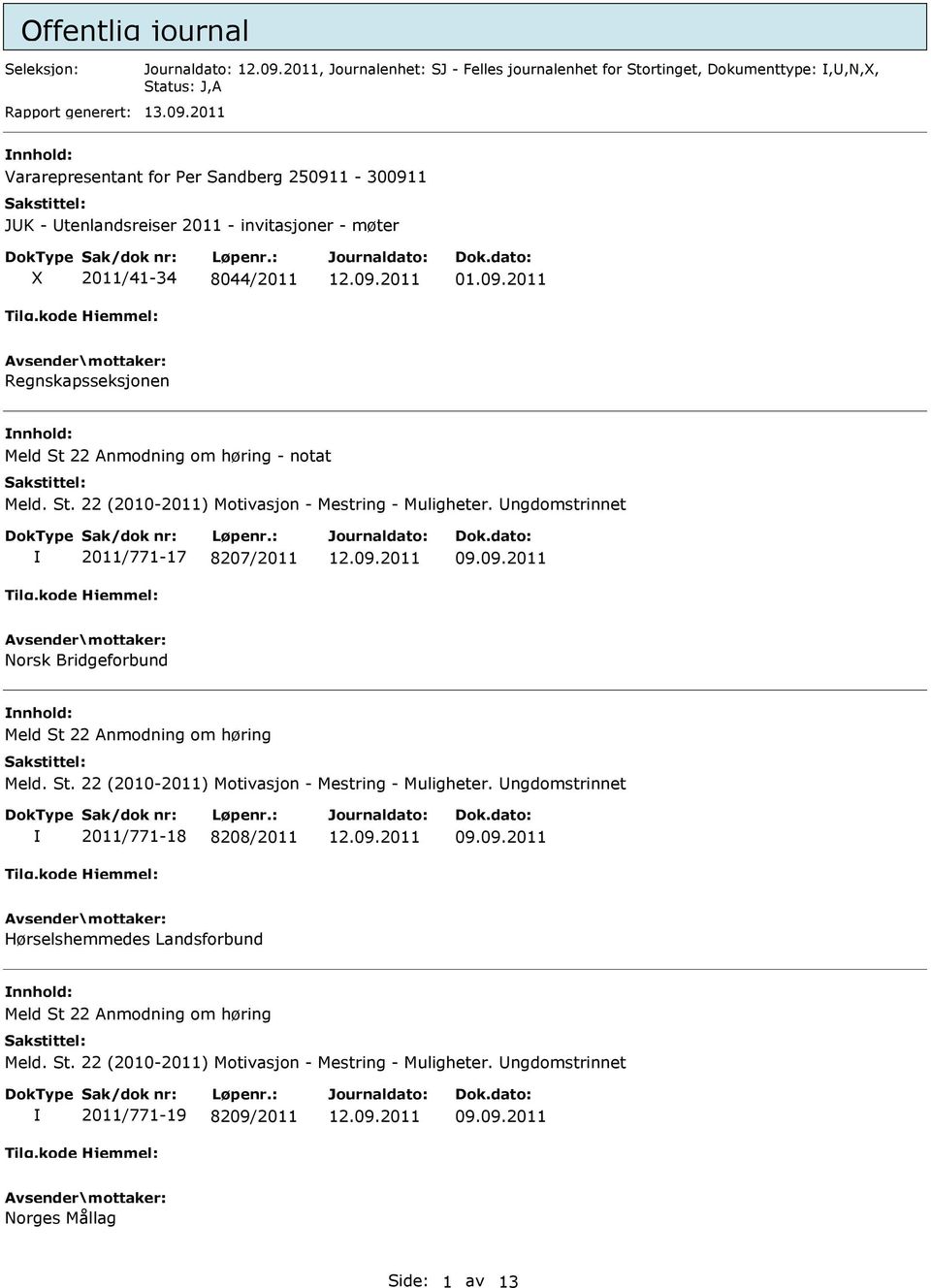 St. 22 (2010-2011) Motivasjon - Mestring - Muligheter. ngdomstrinnet 2011/771-17 8207/2011 Norsk Bridgeforbund nnhold: Meld St 22 Anmodning om høring Meld. St. 22 (2010-2011) Motivasjon - Mestring - Muligheter. ngdomstrinnet 2011/771-18 8208/2011 Hørselshemmedes Landsforbund nnhold: Meld St 22 Anmodning om høring Meld.