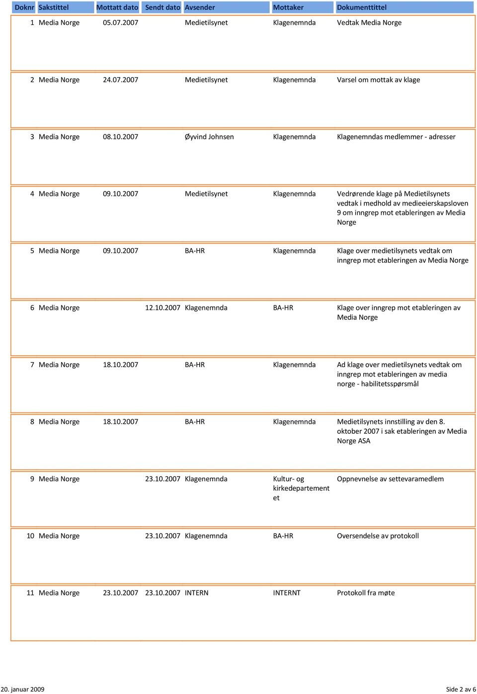 10.2007 s innstilling av den 8. oktober 2007 i sak etableringen av Media Norge ASA 9 23.10.2007 Kultur- og kirkedepartement et Oppnevnelse av settevaramedlem 10 23.10.2007 Oversendelse av protokoll 11 23.