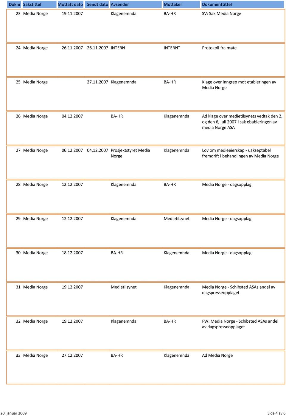2007 04.12.2007 Prosjektstyret Media Norge Lov om medieeierskap - uakseptabel fremdrift i behandlingen av 28 12.12.2007 - dagsopplag 29 12.12.2007 - dagsopplag 30 18.
