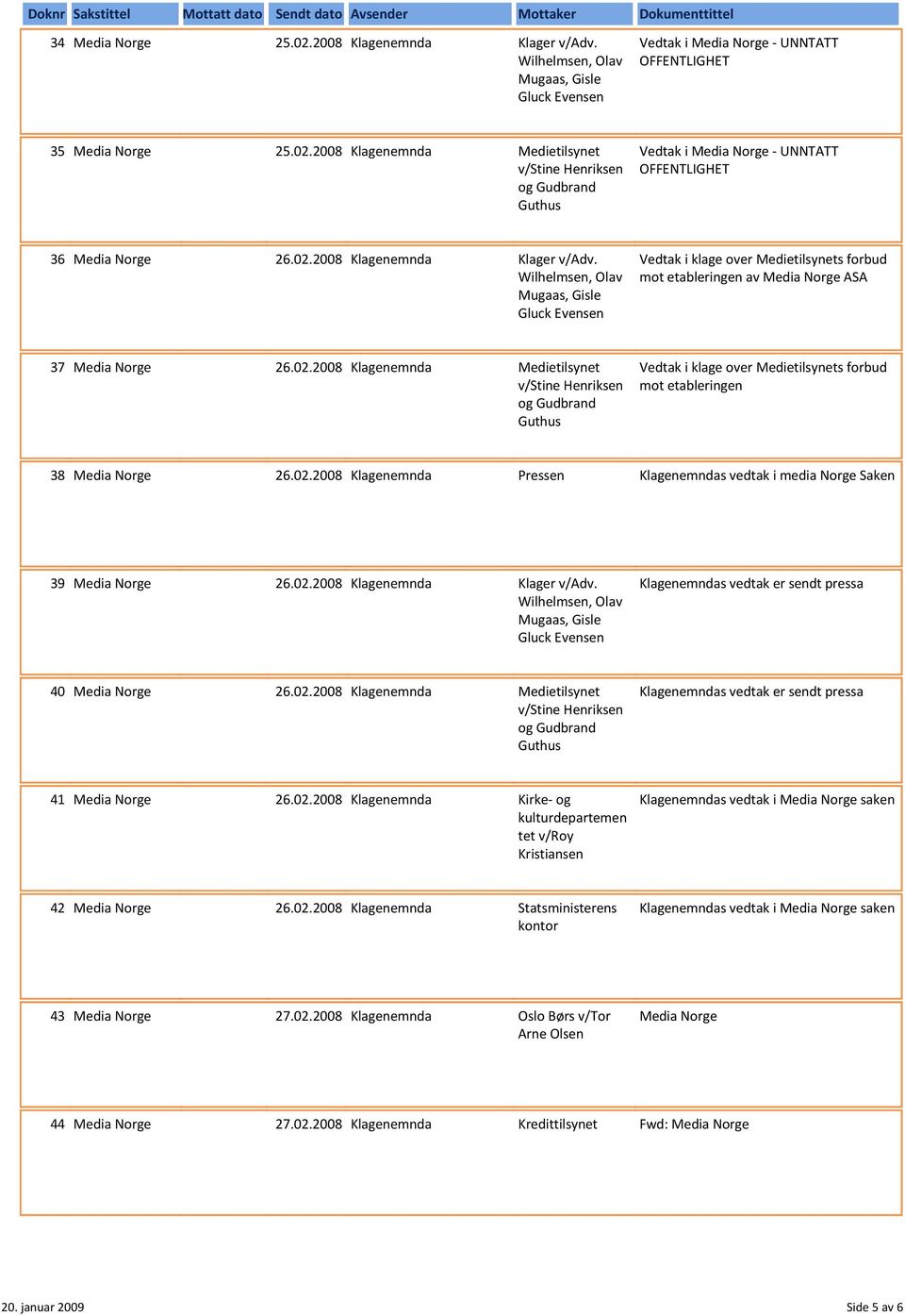 Wilhelmsen, Olav Mugaas, Gisle Gluck Evensen s vedtak er sendt pressa 40 26.02.2008 v/stine Henriksen og Gudbrand Guthus s vedtak er sendt pressa 41 26.02.2008 Kirke- og kulturdepartemen tet v/roy Kristiansen s vedtak i saken 42 26.