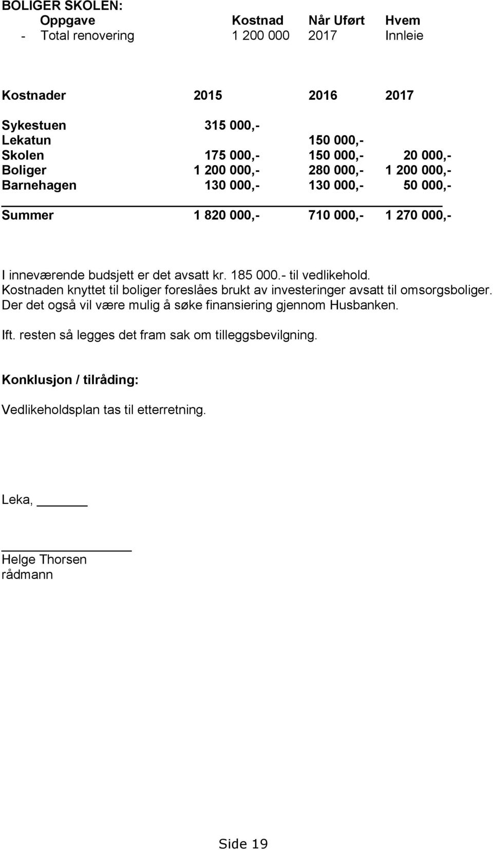 avsatt kr. 185 000.- til vedlikehold. Kostnaden knyttet til boliger foreslåes brukt av investeringer avsatt til omsorgsboliger.