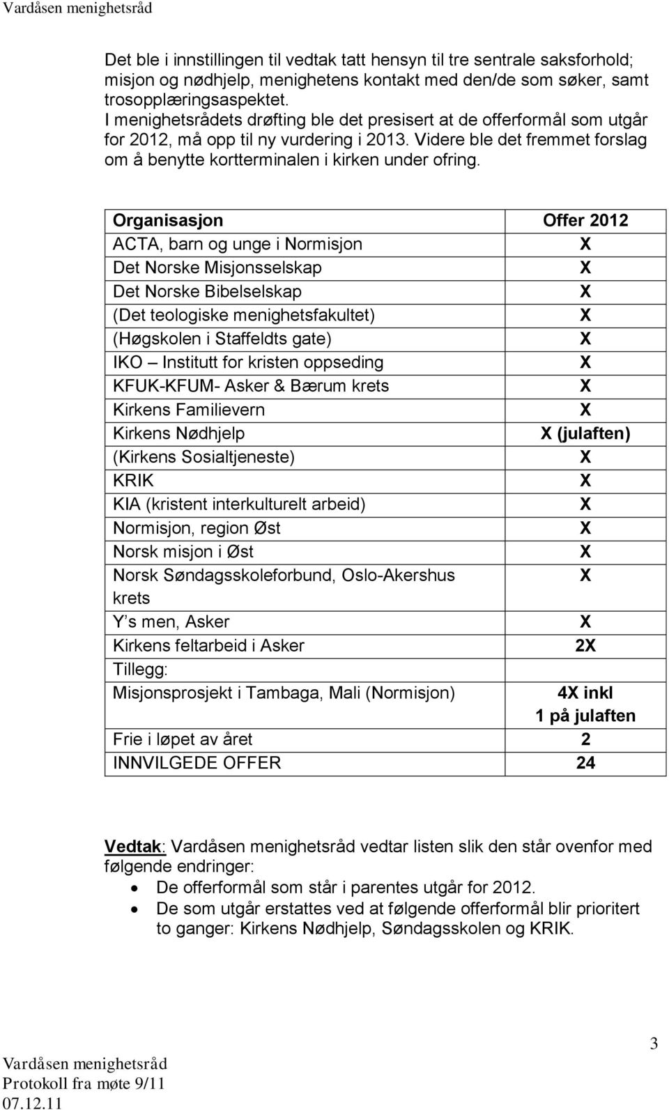 Organisasjon Offer 2012 ACTA, barn og unge i Normisjon Det Norske Misjonsselskap Det Norske Bibelselskap (Det teologiske menighetsfakultet) (Høgskolen i Staffeldts gate) IKO Institutt for kristen