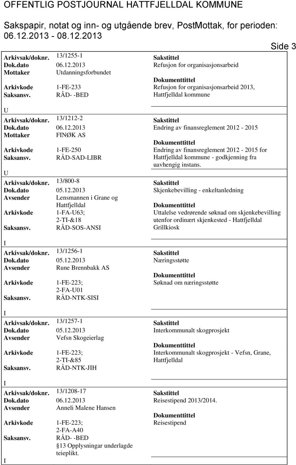 13/1212-2 Sakstittel Dok.dato 06.12.2013 Endring av finansreglement 2012-2015 Mottaker FNØK AS Arkivkode 1-FE-250 Endring av finansreglement 2012-2015 for Saksansv.