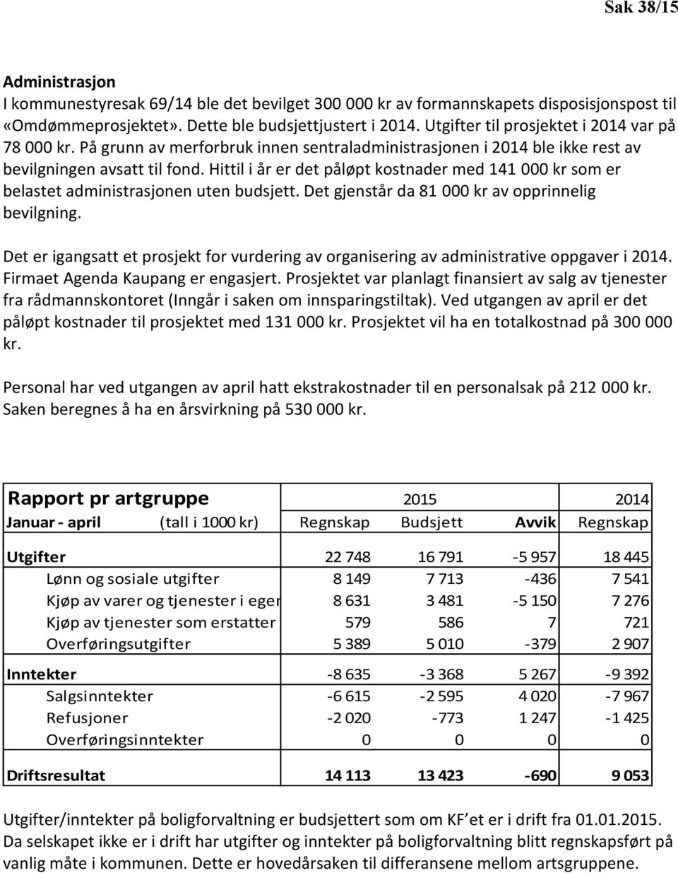 Hittil i år er det påløpt kostnader med 141 000 kr som er belastet administrasjonen uten budsjett. Det gjenstår da 81 000 kr av opprinnelig bevilgning.