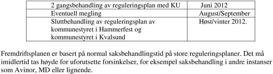 kommunestyret i Hammerfest og kommunestyret i Kvalsund Fremdriftsplanen er basert på normal