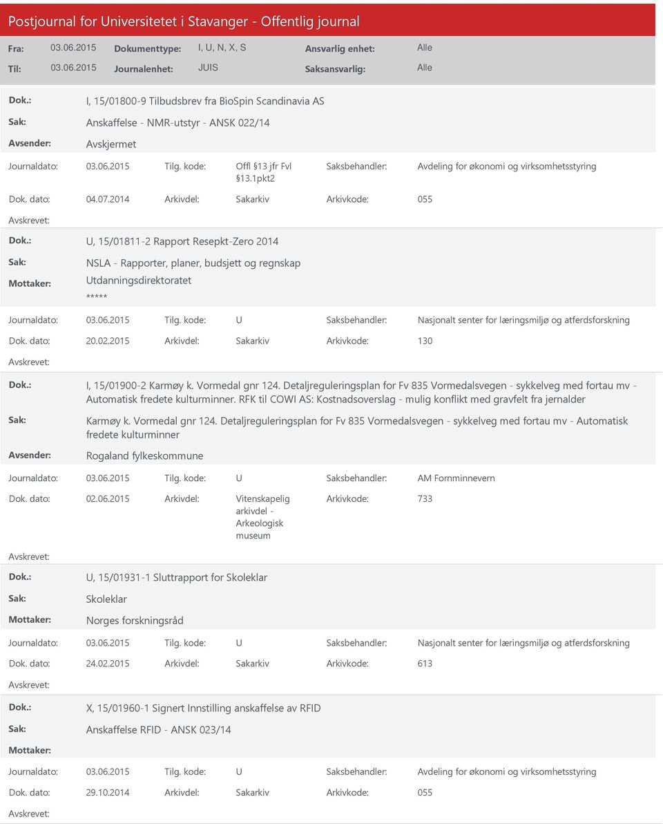 dato: 20.02.2015 Arkivdel: Sakarkiv Arkivkode: 130 I, 15/01900-2 Karmøy k. Vormedal gnr 124.