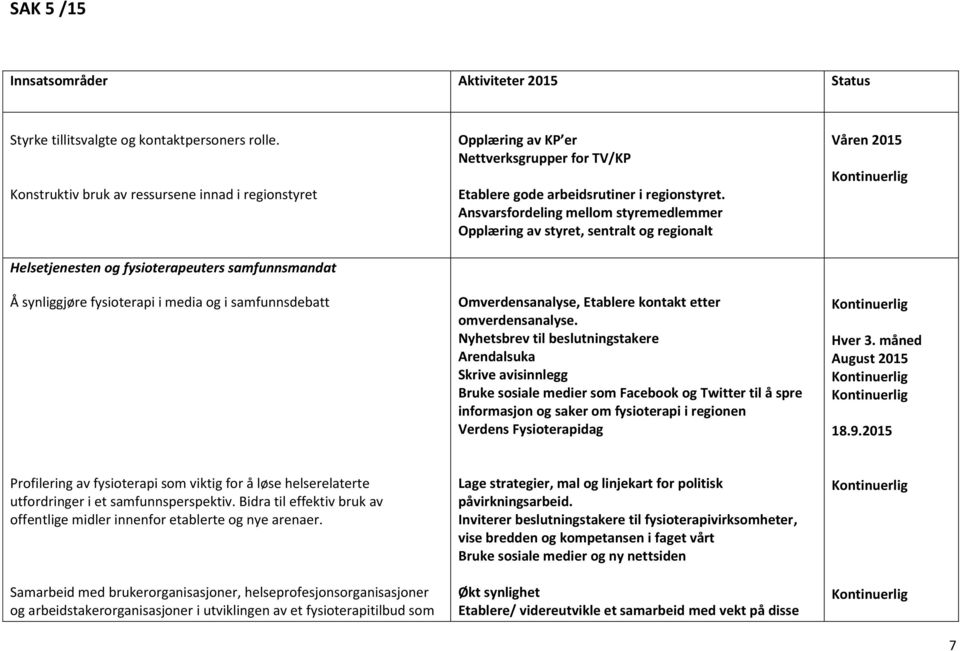 TV/KP Etablere gode arbeidsrutiner i regionstyret. Ansvarsfordeling mellom styremedlemmer Opplæring av styret, sentralt og regionalt Omverdensanalyse, Etablere kontakt etter omverdensanalyse.