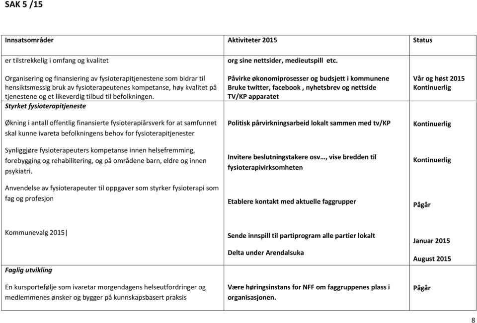 Styrket fysioterapitjeneste Økning i antall offentlig finansierte fysioterapiårsverk for at samfunnet skal kunne ivareta befolkningens behov for fysioterapitjenester Synliggjøre fysioterapeuters