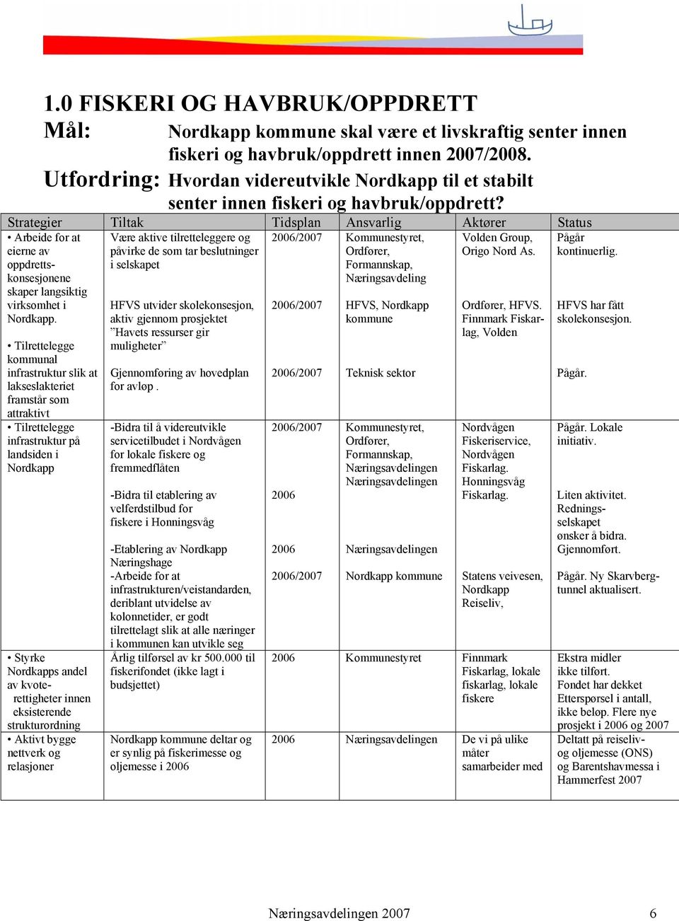 Strategier Tiltak Tidsplan Ansvarlig Aktører Status Arbeide for at eierne av oppdrettskonsesjonene skaper langsiktig virksomhet i.