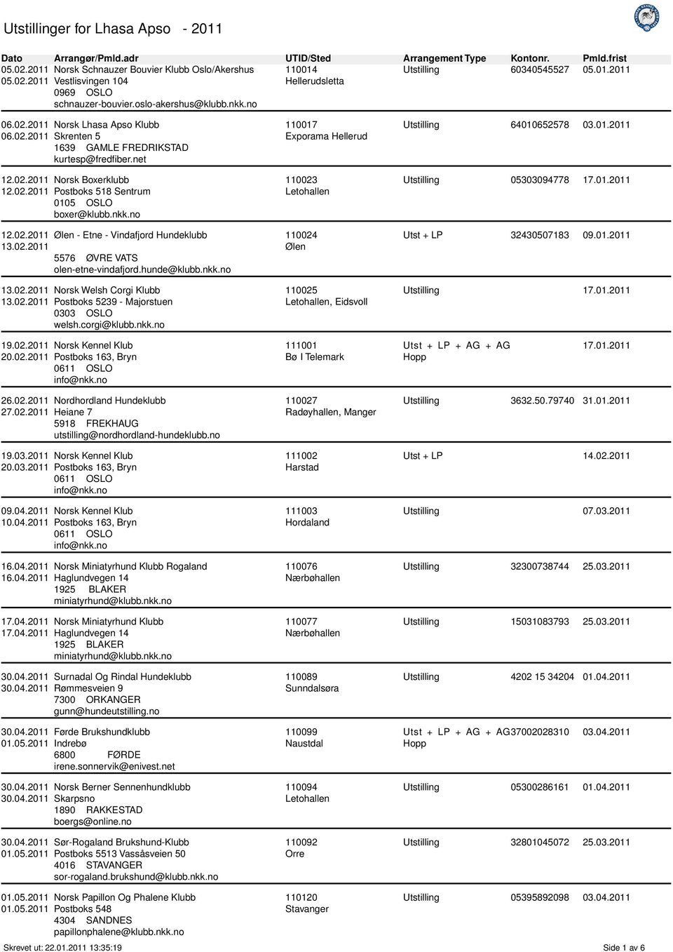 02.2011 5576 ØVRE VATS olen-etne-vindafjord.hunde@klubb.nkk.no 13.02.2011 Norsk Welsh Corgi Klubb 13.02.2011 Postboks 5239 - Majorstuen 0303 OSLO welsh.corgi@klubb.nkk.no 110017 Exporama Hellerud 110023 110024 Ølen 110025, Eidsvoll Utstilling 64010652578 03.
