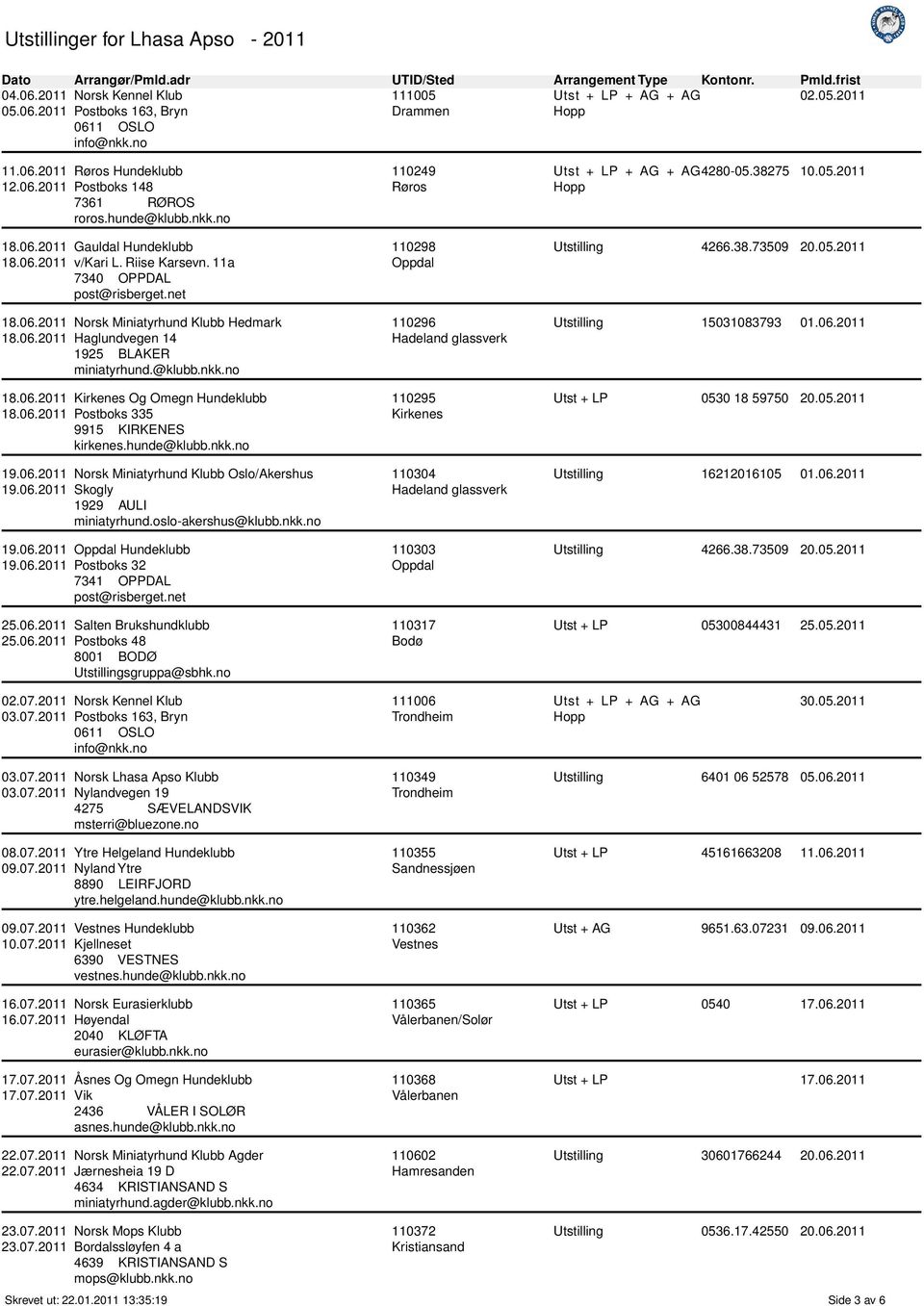 06.2011 Postboks 335 9915 KIRKENES kirkenes.hunde@klubb.nkk.no 19.06.2011 Norsk Miniatyrhund Klubb Oslo/Akershus 19.06.2011 Skogly 1929 AULI miniatyrhund.oslo-akershus@klubb.nkk.no 19.06.2011 Oppdal Hundeklubb 19.