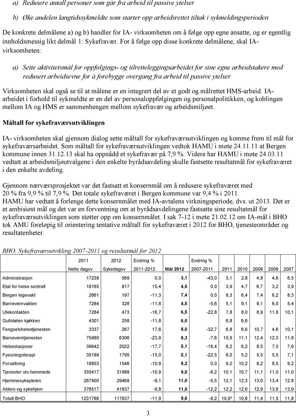 For å følge opp disse konkrete delmålene, skal IAvirksomheten: a) Sette aktivitetsmål for oppfølgings- og tilretteleggingsarbeidet for sine egne arbeidstakere med redusert arbeidsevne for å forebygge