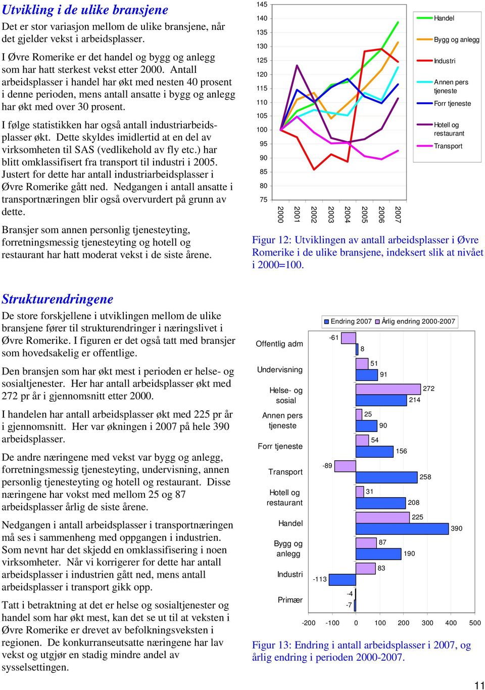 I følge statistikken har også antall industriarbeidsplasser økt. Dette skyldes imidlertid at en del av virksomheten til SAS (vedlikehold av fly etc.