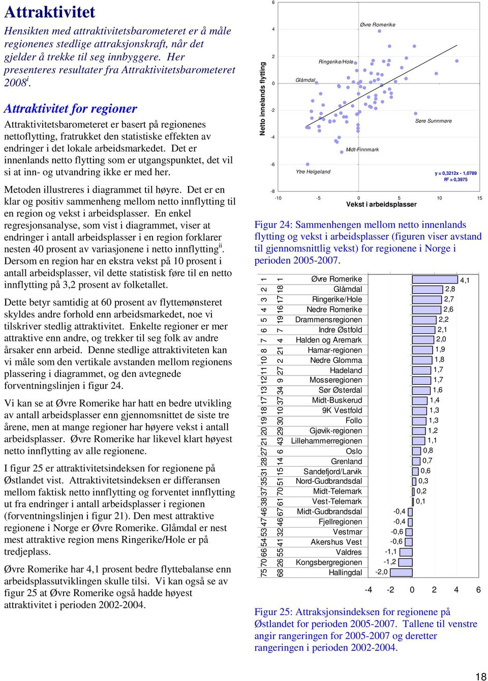 Attraktivitet for regioner Attraktivitetsbarometeret er basert på regionenes nettoflytting, fratrukket den statistiske effekten av endringer i det lokale arbeidsmarkedet.