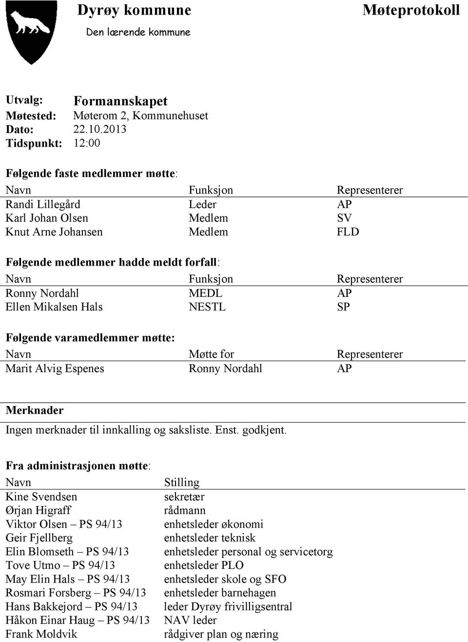 forfall: Navn Funksjon Representerer Ronny Nordahl MEDL AP Ellen Mikalsen Hals NESTL SP Følgende varamedlemmer møtte: Navn Møtte for Representerer Marit Alvig Espenes Ronny Nordahl AP Merknader Ingen