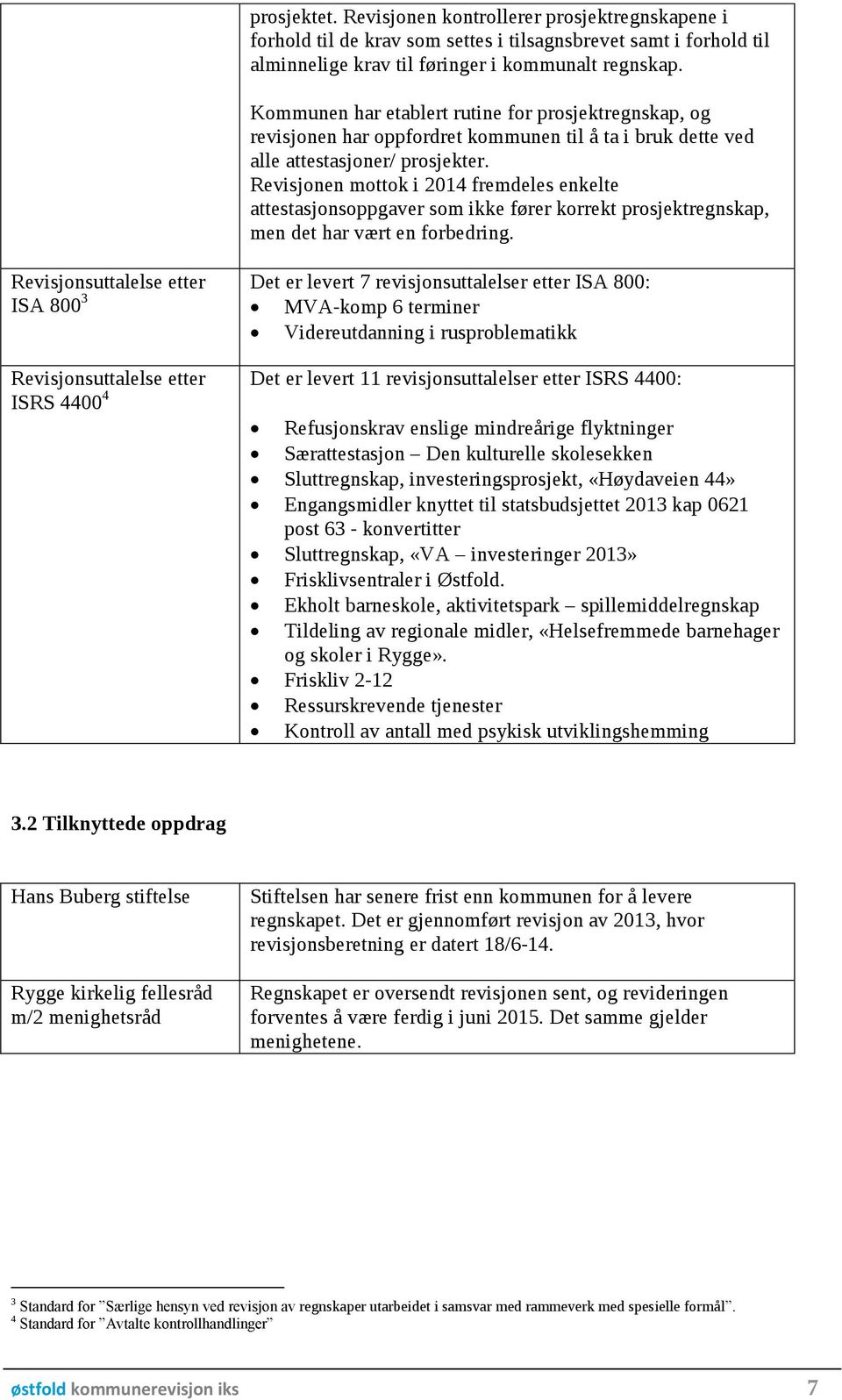 Revisjonen mottok i 2014 fremdeles enkelte attestasjonsoppgaver som ikke fører korrekt prosjektregnskap, men det har vært en forbedring.