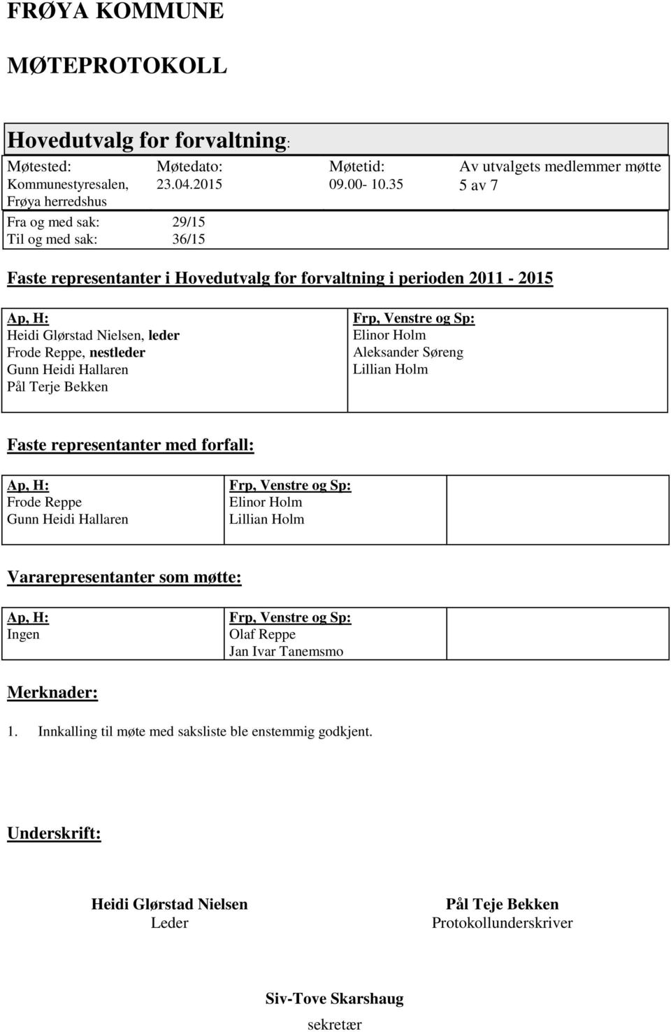 Terje Bekken Frp, Venstre og Sp: Elinor Holm Aleksander Søreng Lillian Holm Faste representanter med forfall: Ap, H: Frode Reppe Gunn Heidi Hallaren Frp, Venstre og Sp: Elinor Holm Lillian Holm