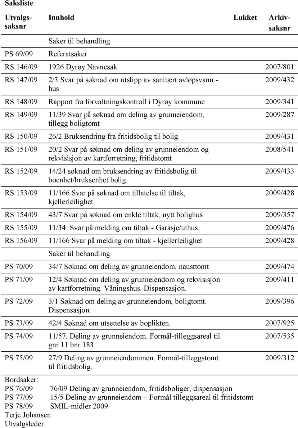 fritidsbolig til bolig 2009/431 RS 151/09 RS 152/09 RS 153/09 20/2 Svar på søknad om deling av grunneiendom og rekvisisjon av kartforretning, fritidstomt 14/24 søknad om bruksendring av fritidsbolig