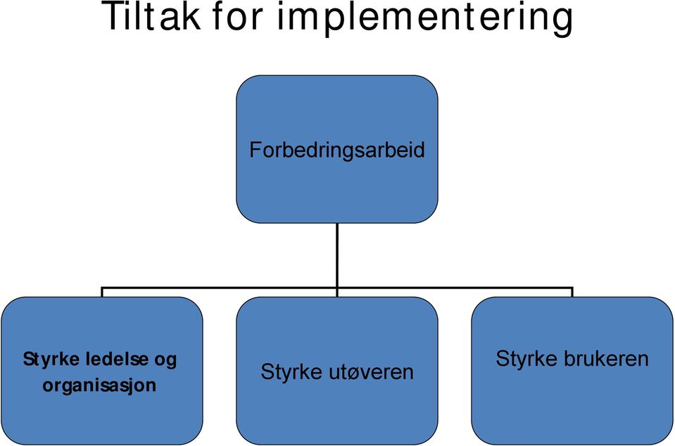 ledelse og organisasjon