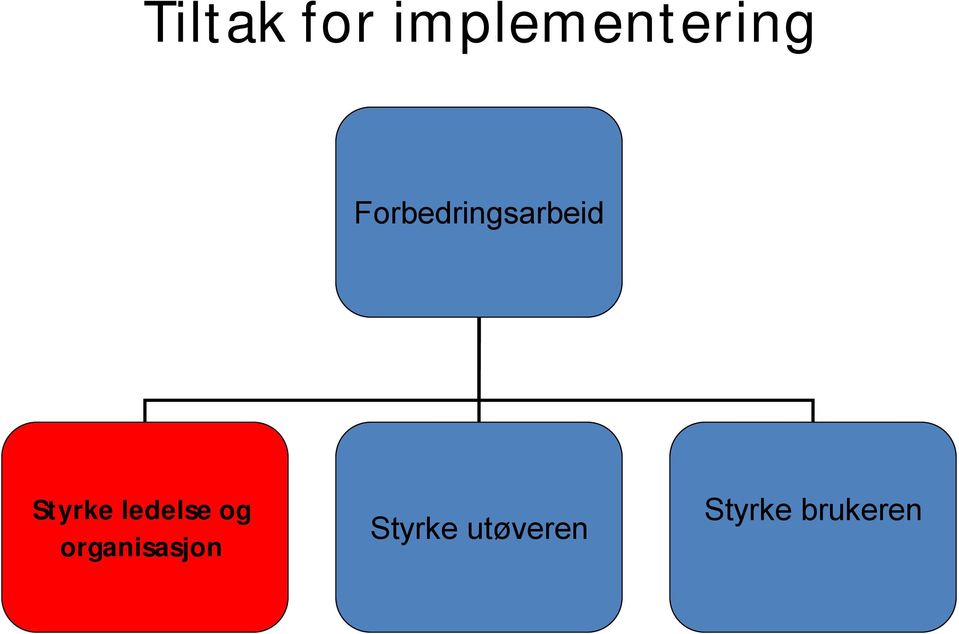 ledelse og organisasjon