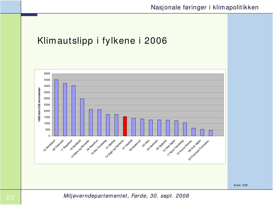 Romsdal 02 Akershus 16 Sør-Trøndelag 01 Østfold 14 Sogn og Fjordane 07 Vestfold 06 Buskerud 03 Oslo 04