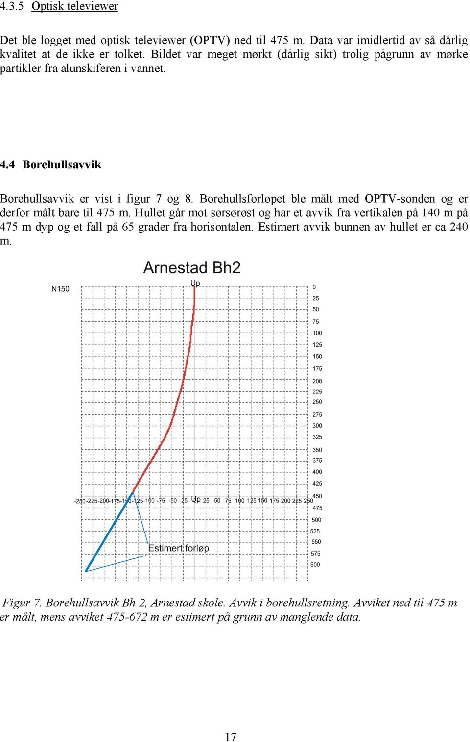 Borehullsforløpet ble målt med OPTV-sonden og er derfor målt bare til 475 m.