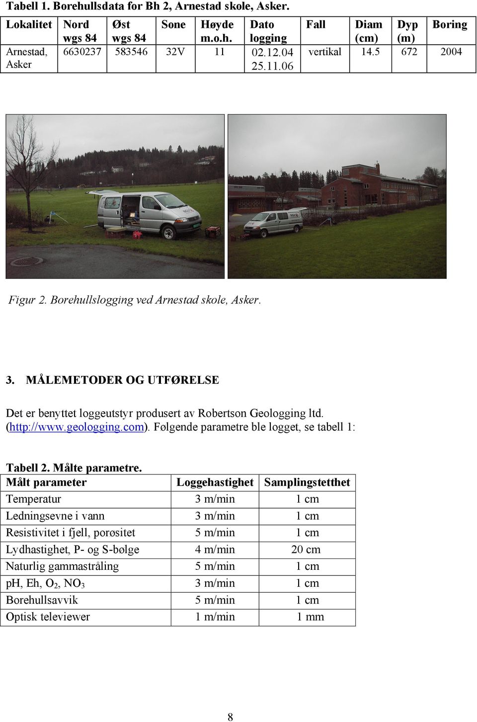 Følgende parametre ble logget, se tabell 1: Tabell 2. Målte parametre.