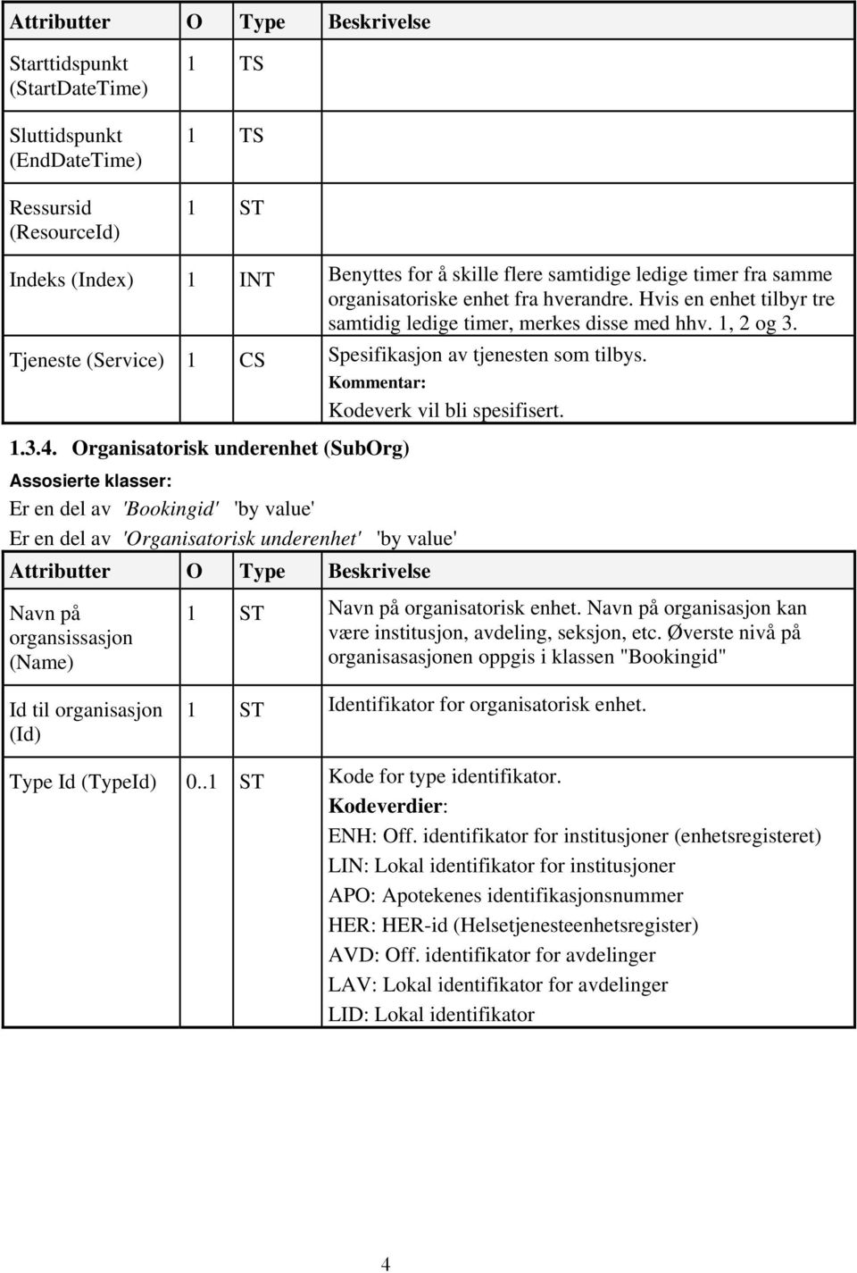 Kommentar: Kodeverk vil bli spesifisert. 1.3.4.