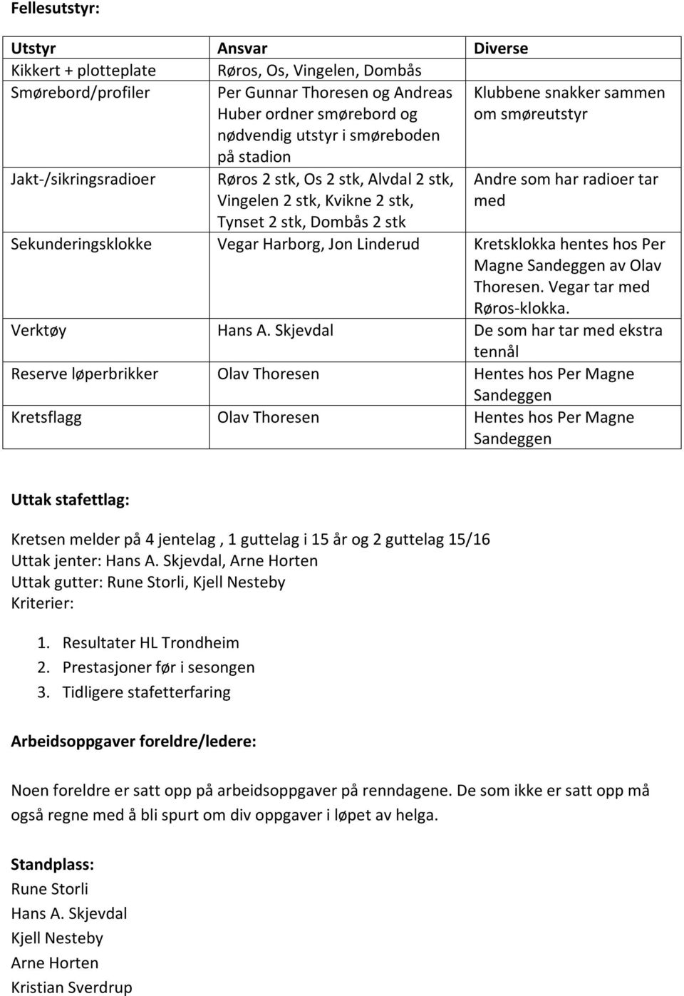 Sekunderingsklokke Vegar Harborg, Jon Linderud Kretsklokka hentes hos Per Magne Sandeggen av Olav Thoresen. Vegar tar med Røros-klokka. Verktøy Hans A.