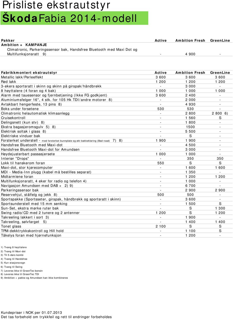 foran og 4 bak) 1 000 1 000 1 000 Alarm med tauesensor og fjernbetjening (Ikke FG godkjent) 3 600 2 400 - Aluminiumsfelger 16", 4 stk.