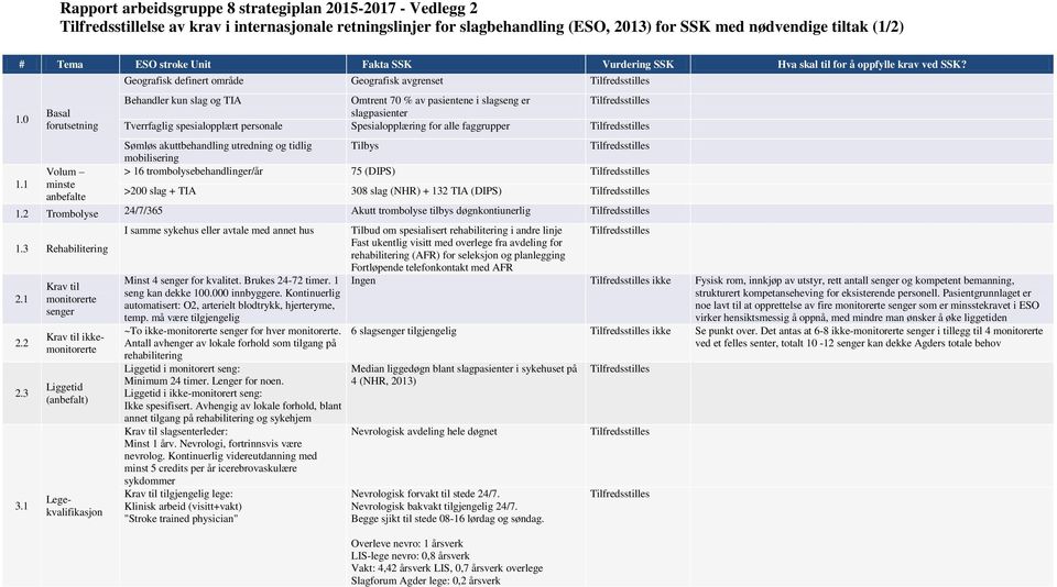 1 Basal forutsetning Volum minste anbefalte Geografisk definert område Geografisk avgrenset Behandler kun slag og TIA Omtrent 70 % av pasientene i slagseng er slagpasienter Tverrfaglig spesialopplært