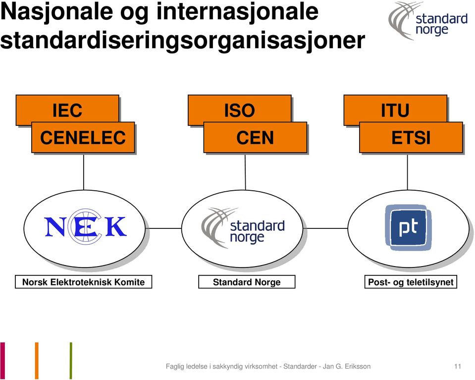 ETSI Norsk Elektroteknisk Komite Standard Norge Post-