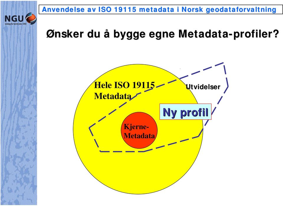 Hele ISO 19115 Metadata