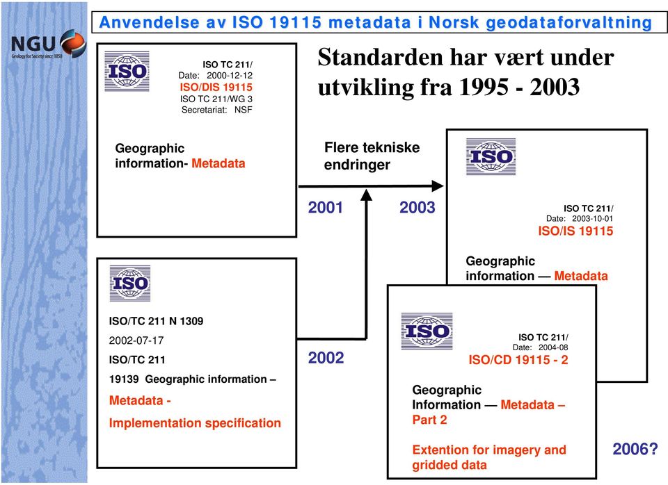 information Metadata ISO/TC 211 N 1309 2002-07-17 ISO/TC 211 19139 Geographic information Metadata - Implementation