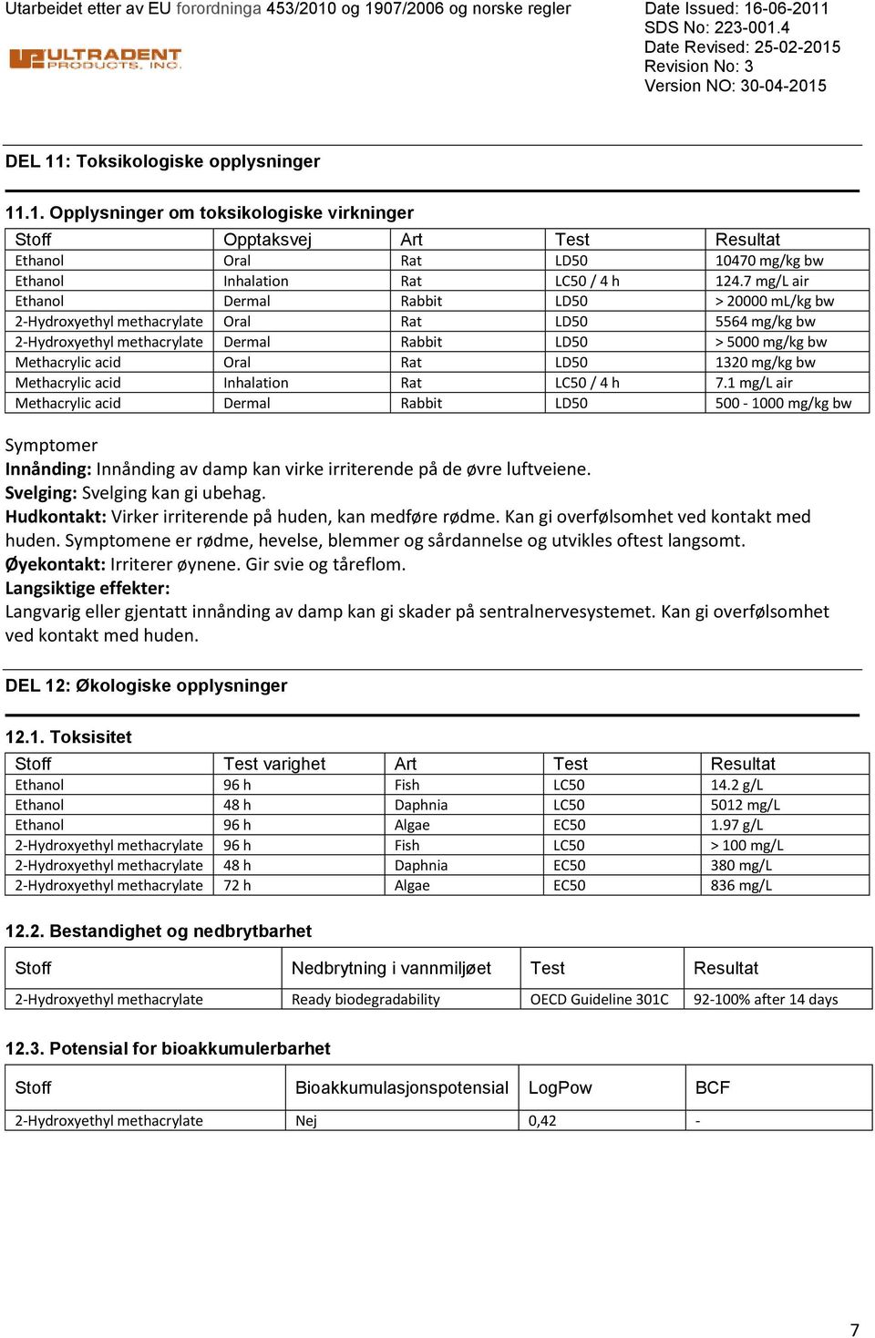 LD50 1320 mg/kg bw Methacrylic acid Inhalation Rat LC50 / 4 h 7.