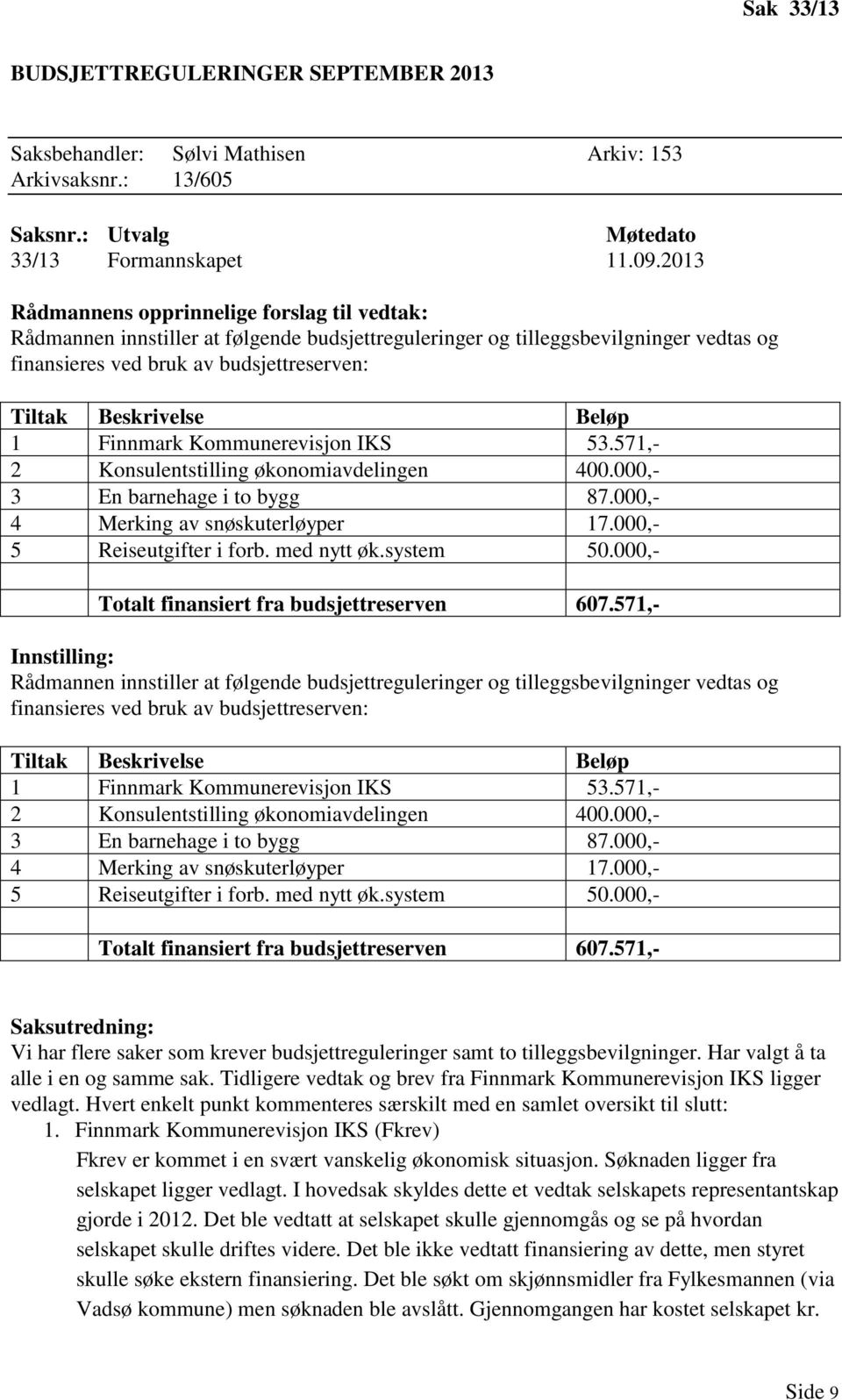 Beløp 1 Finnmark Kommunerevisjon IKS 53.571,- 2 Konsulentstilling økonomiavdelingen 400.000,- 3 En barnehage i to bygg 87.000,- 4 Merking av snøskuterløyper 17.000,- 5 Reiseutgifter i forb.